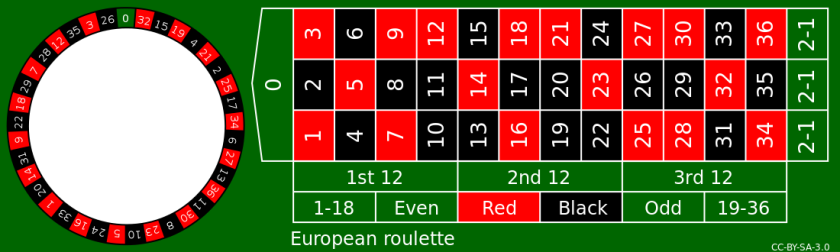 European_roulette.svg
